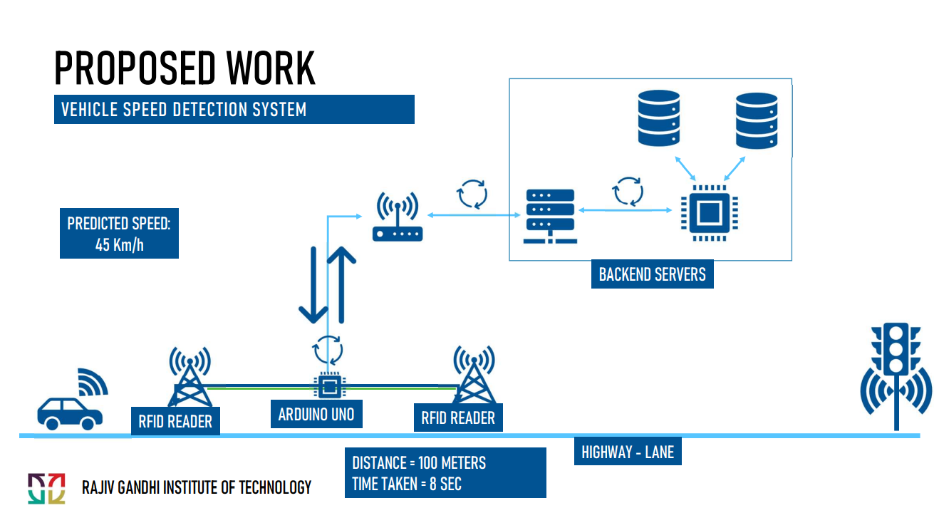 AVS_RFID_TEC.